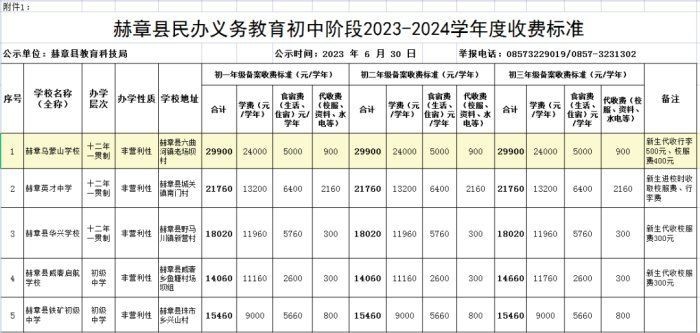 赫童童雁學校收費標準表2023 龍魚論壇 第1張 赫童童雁學校收費標準表2023 赫童童雁學校收費標準表2023 龍魚論壇 第1張