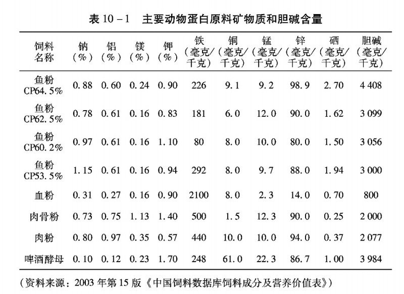 豆粕直接喂魚長得快嗎