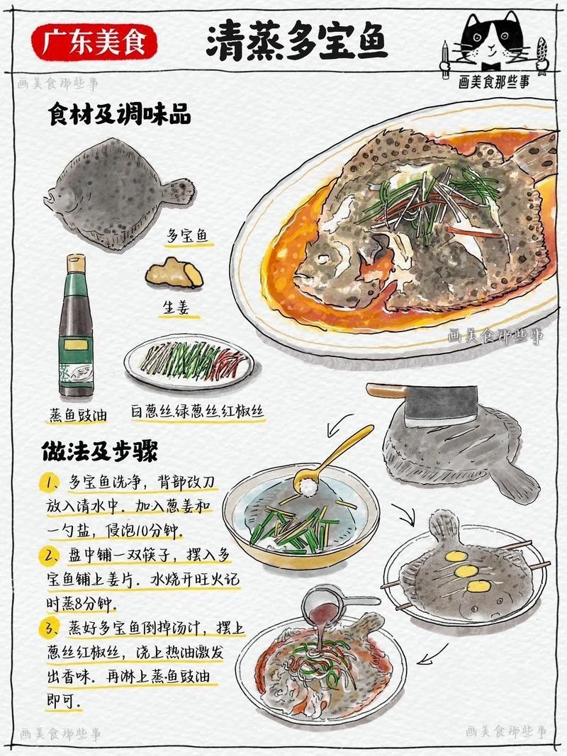 多寶魚圖片簡筆畫