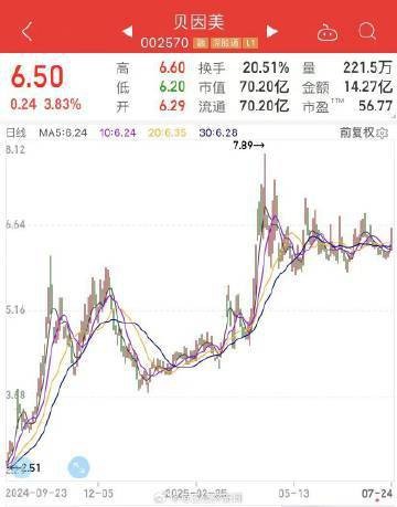 多家外資機構低吸高拋貝因美