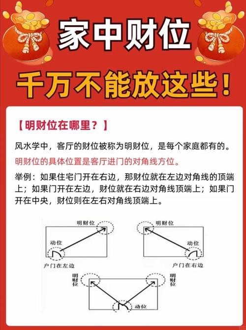 入戶門財位示意圖