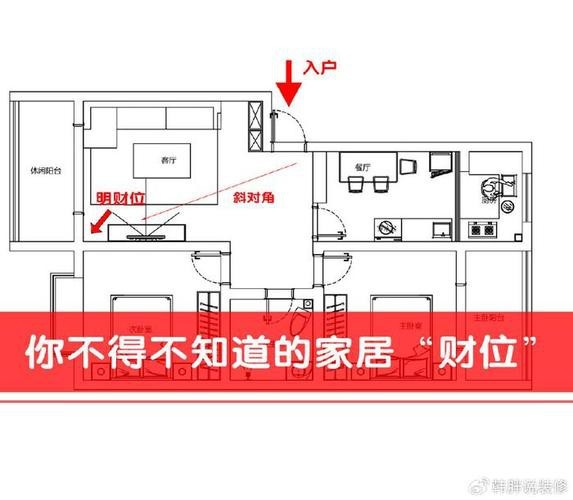 入戶門財位示意圖