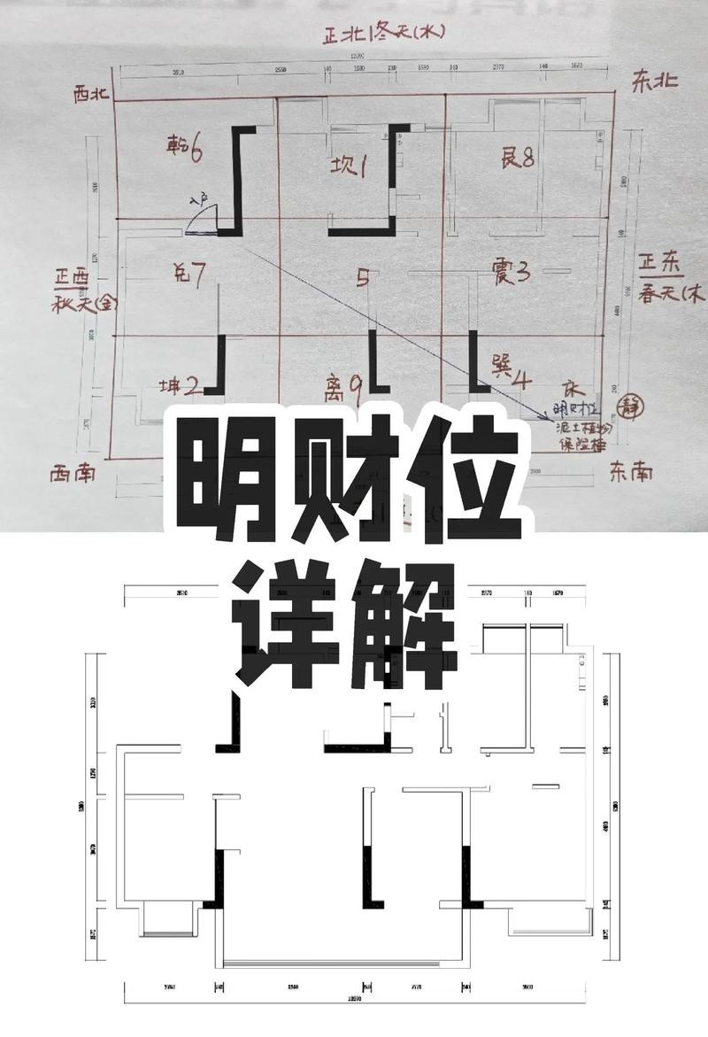 入戶門財位示意圖