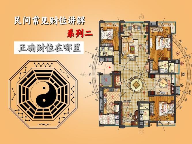 入戶門財位示意圖