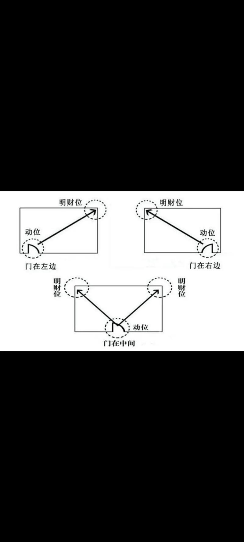 入戶門財位示意圖