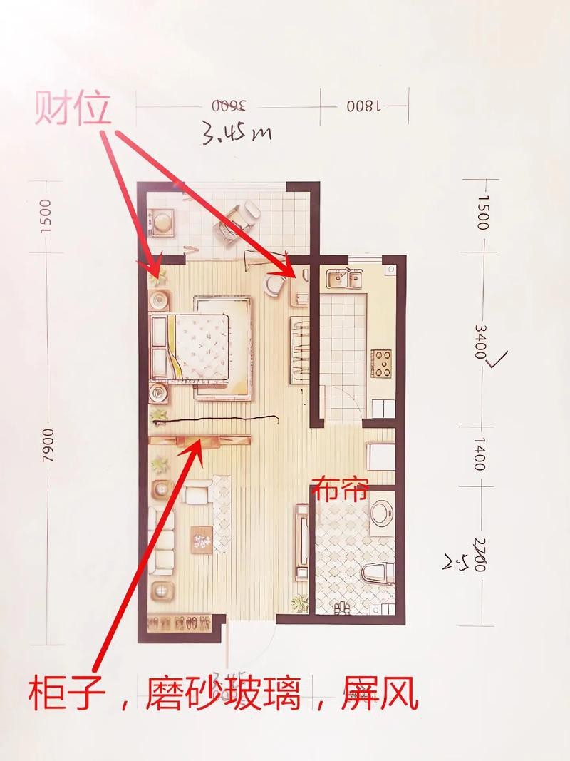 入戶門財位示意圖
