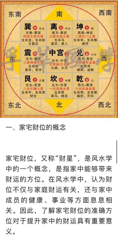 入戶門財位示意圖