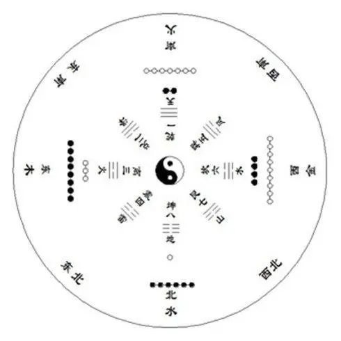 風水順口溜100句