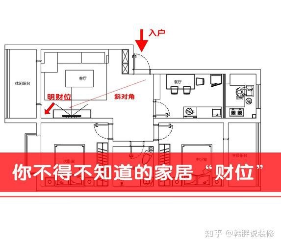 魚缸放在客廳位置圖