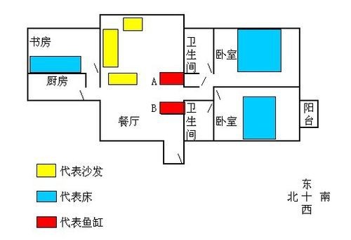 魚缸放在客廳位置圖