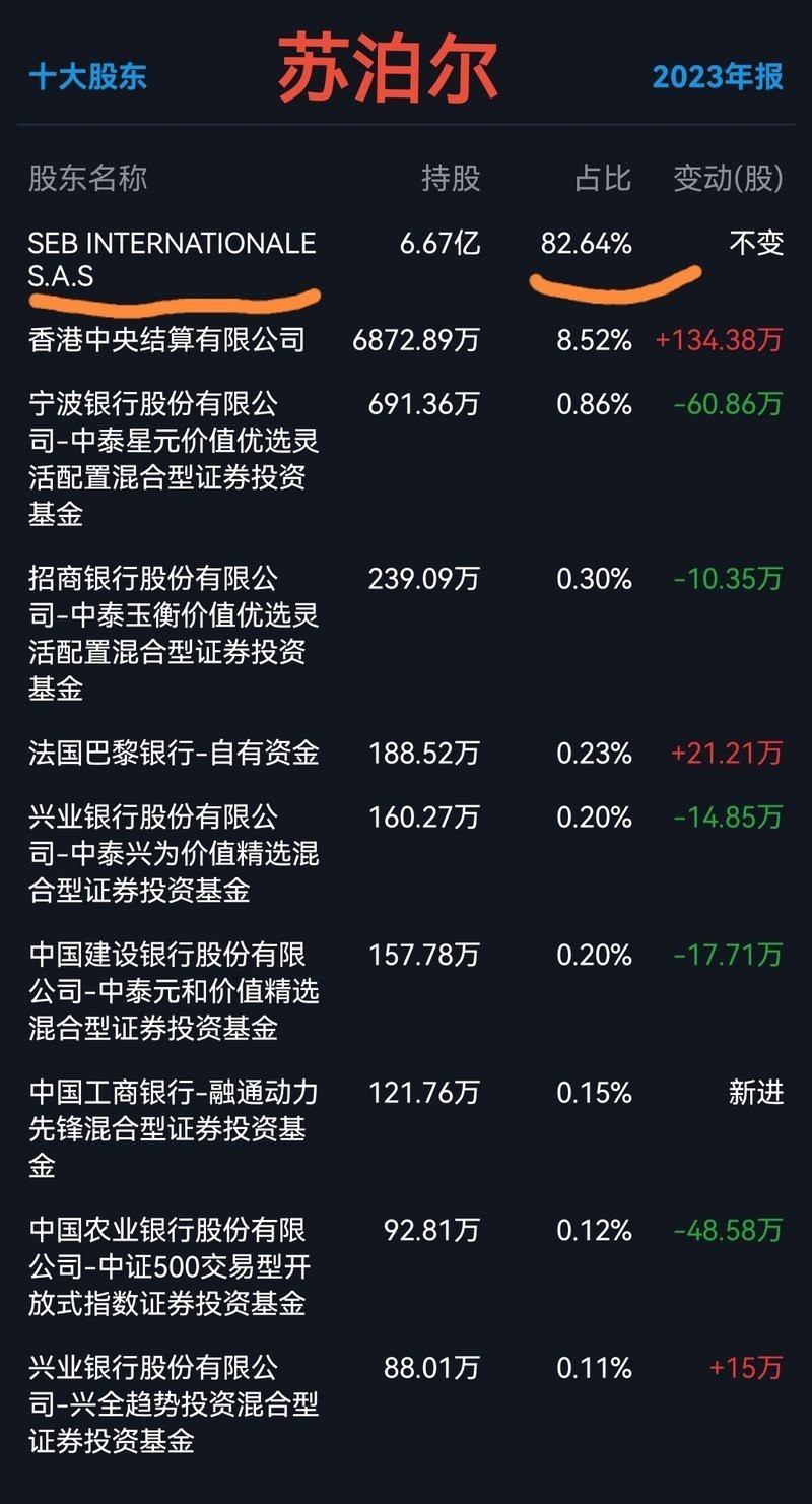 金龍魚有日本股東嗎 金龍魚有日本股東嗎 龍魚百科 第1張
