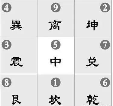 風水病位指的是什么