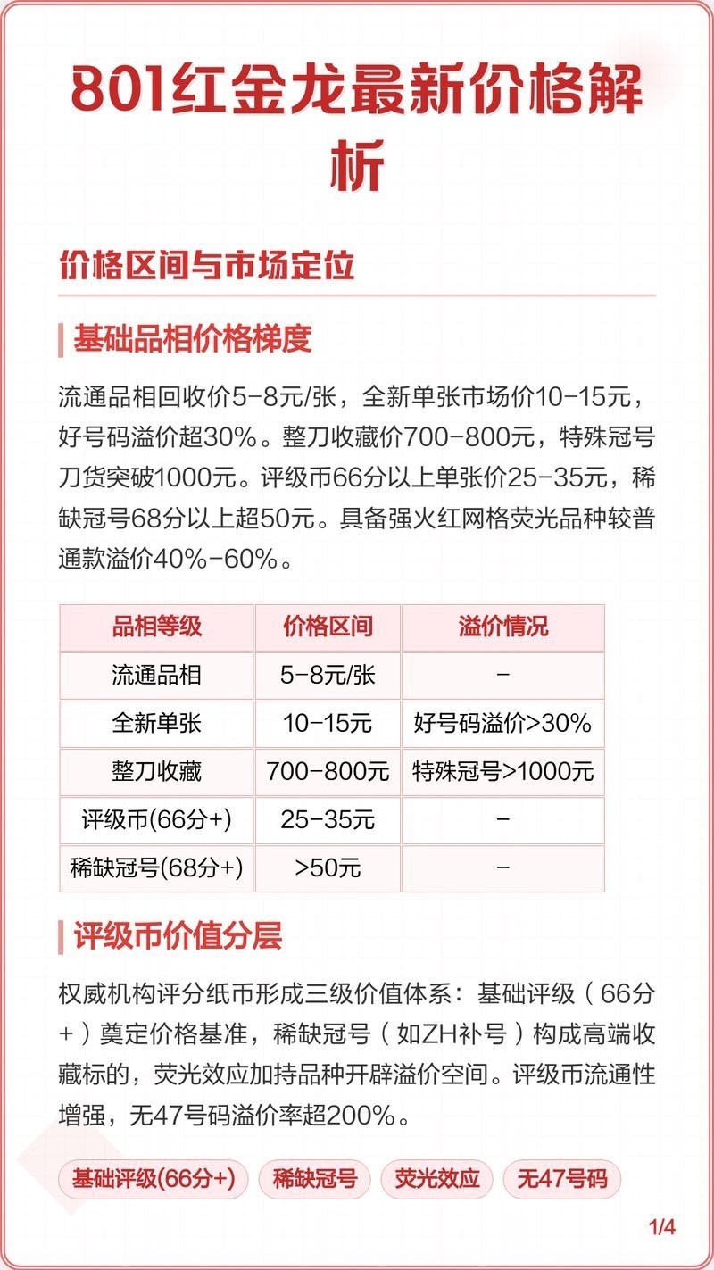 紅金龍魚的市場價格趨勢如何？