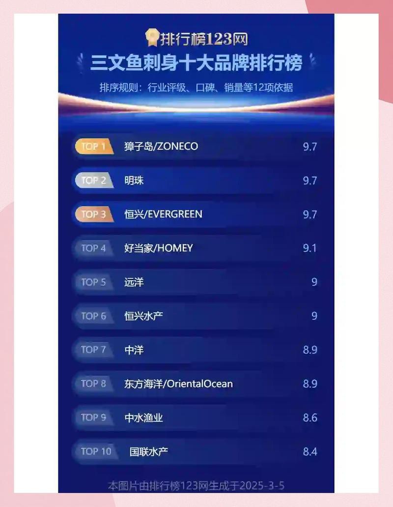 三文魚品牌排行榜