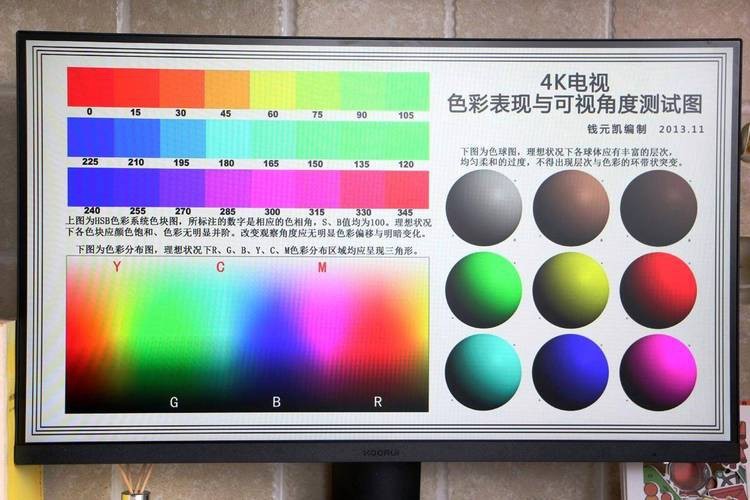如何判斷LED燈的顯色指數(shù)？