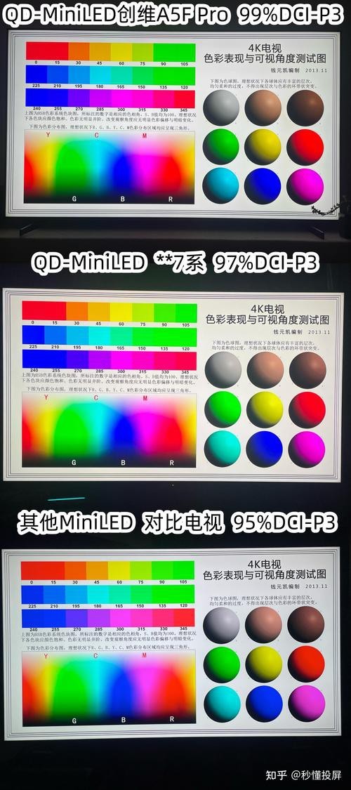 如何判斷LED燈的顯色指數(shù)？