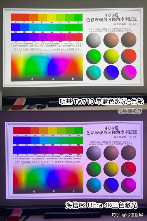 如何判斷LED燈的顯色指數(shù)？