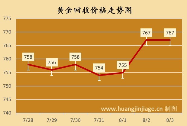黃金龍的市場(chǎng)價(jià)格是多少？