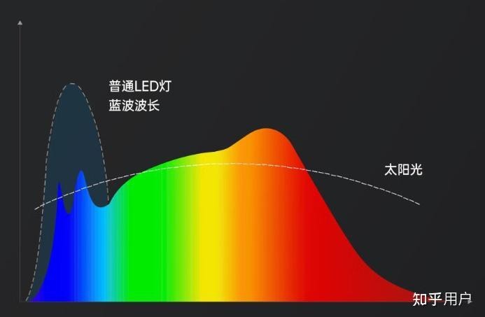 全光譜哪個牌子最正宗