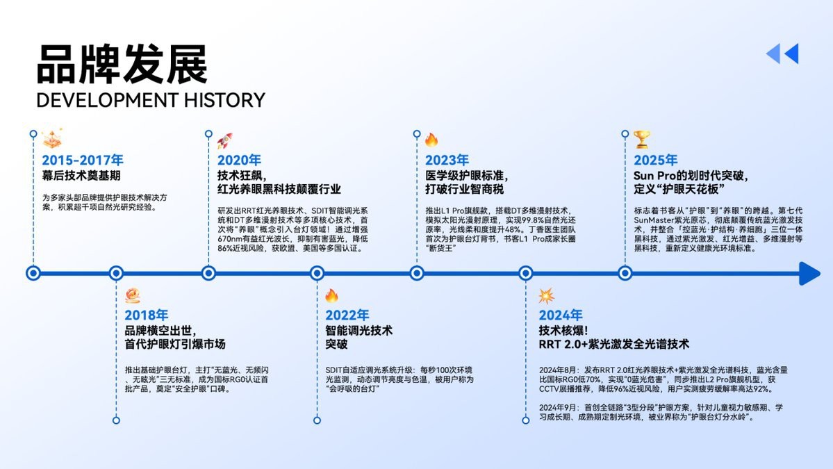 全光譜哪個牌子最正宗