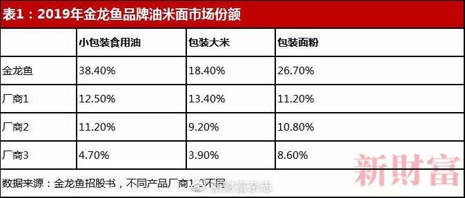 金龍魚是國企嗎