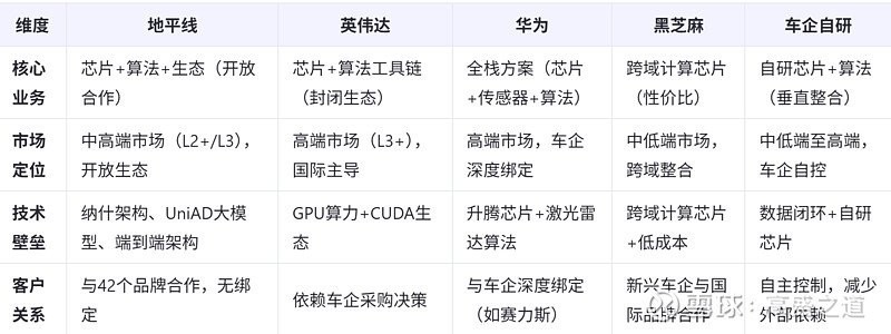 帝龍芯片的主要競爭對手有哪些？