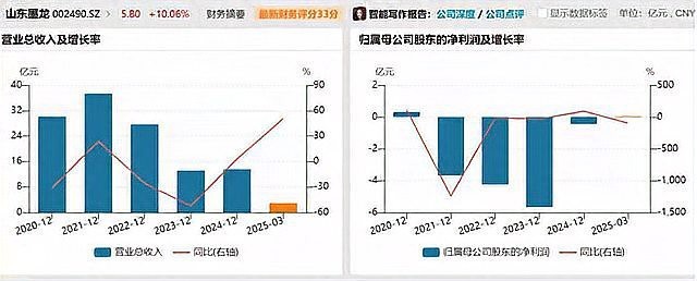 山東墨龍的主要客戶有哪些？