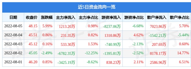臨汾經濟技術開發區金海洋水族館（臨汾海洋世界）