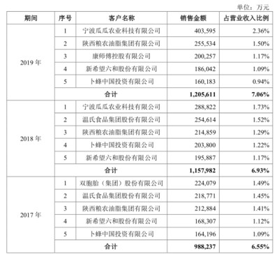 天臺東旺貿易有限公司（天臺東旺貿易有限公司招聘） 天臺東旺貿易有限公司（天臺東旺貿易有限公司招聘） 全國水族館企業名錄