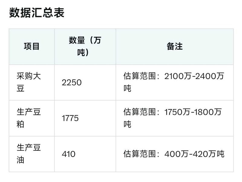 金龍魚生產基地的產能如何？