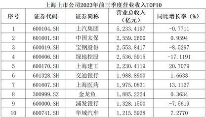濟南市天橋區新藝水族店