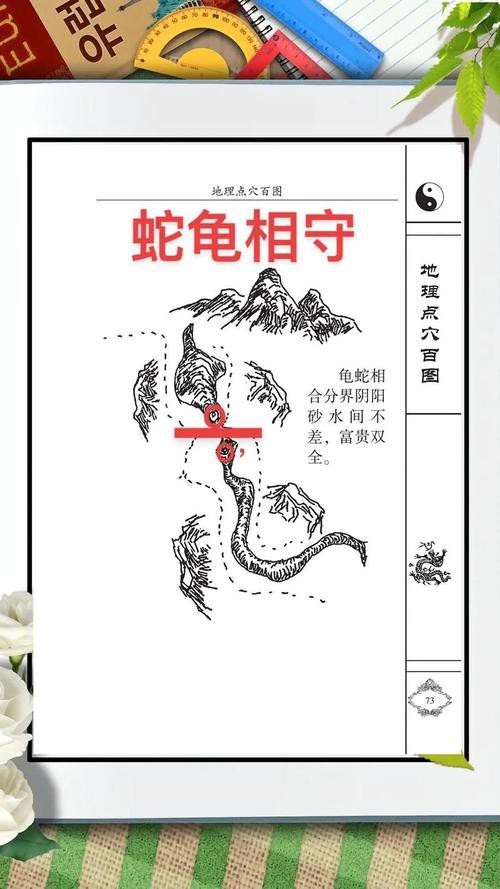 給我一些具體的龍脈風水圖解實例