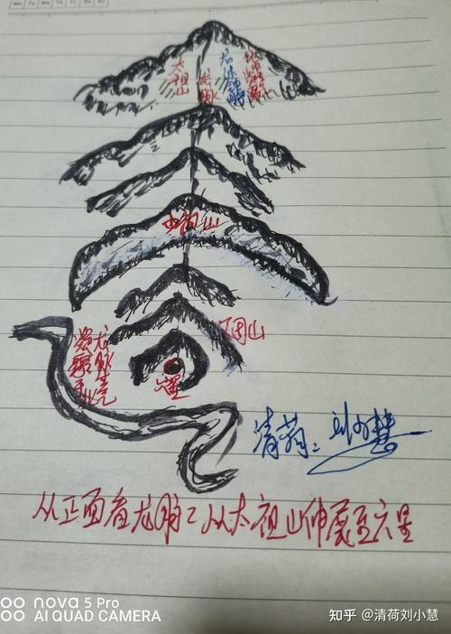 給我一些具體的龍脈風水圖解實例