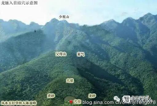 給我一些具體的龍脈風水圖解實例