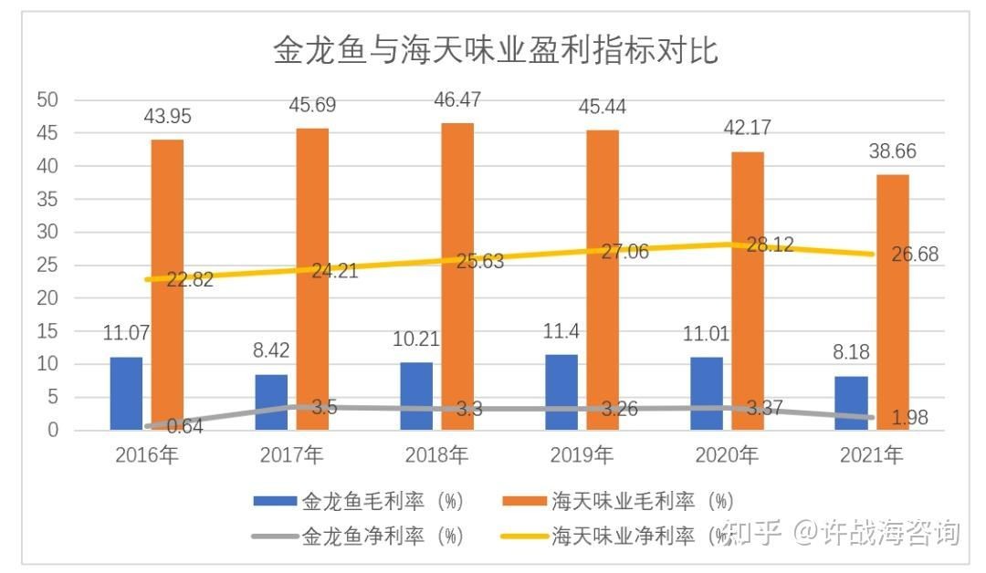 金龍魚調味品市場占有率：金龍魚在調味品領域的布局顯示出了其對該市場的決心