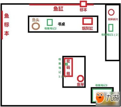 魚缸里放鑰匙有什么說法：魚缸內放置鑰匙會帶來好運，銅離子殺菌原理是什么