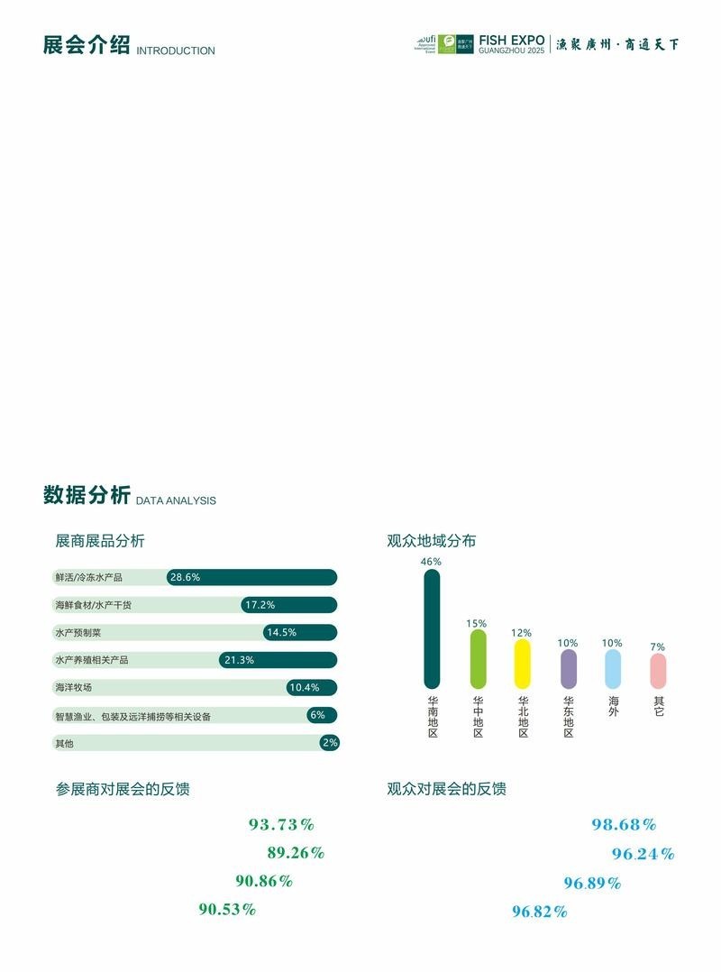 廣州漁博會的歷史和背景