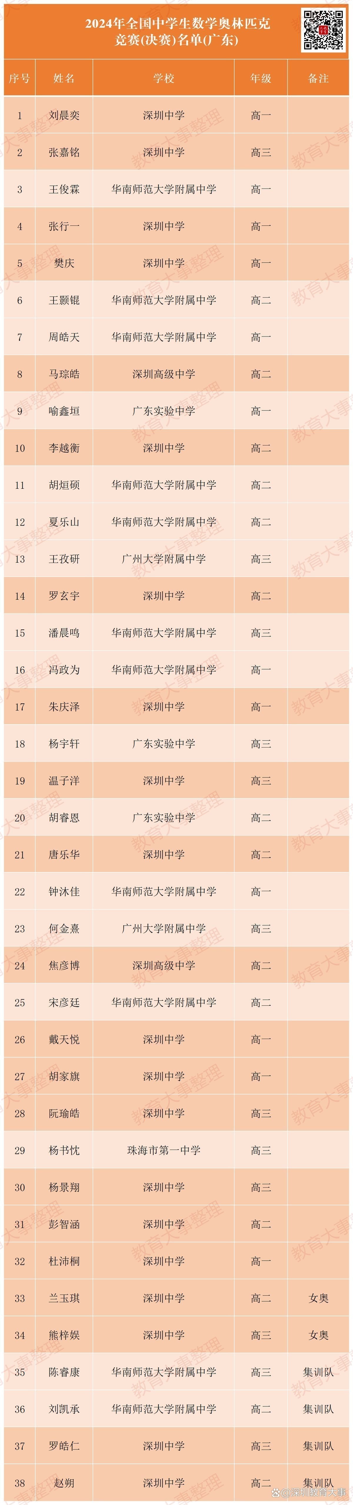 2024年深圳站有沒有獲獎名單？