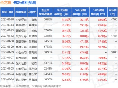優泰亞克力面板材料有限公司亞克力面板材料有限公司：亞克力、森森魚缸廠家有哪些？