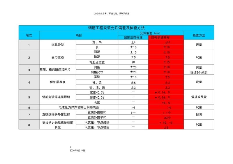 給我一份詳細的長城杯驗收規范