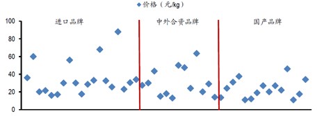 太原市小店區孫業水族館（太原市小店區孫業水族館電話）