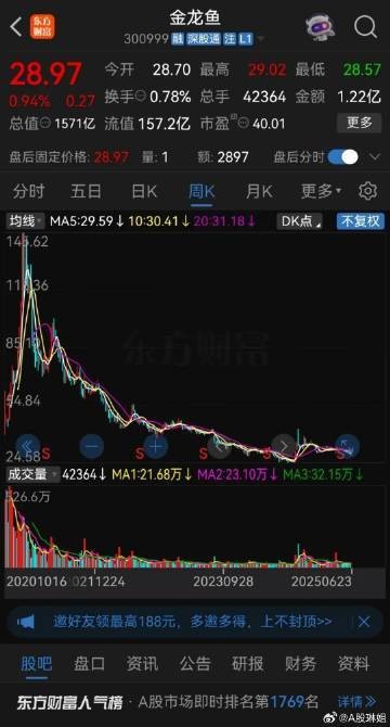 100萬(wàn)的金龍魚視頻