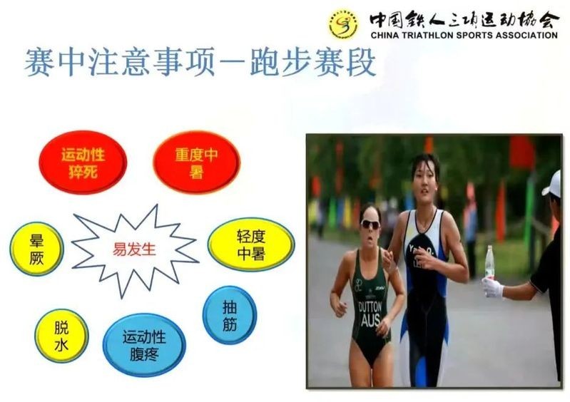 鐵人三項賽的具體比賽規則是什么？