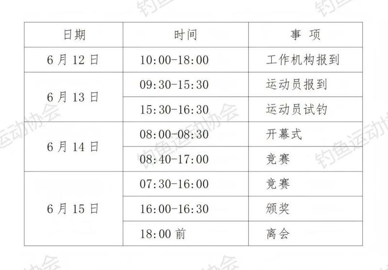 2025年龍魚錦標賽的報名截止日期