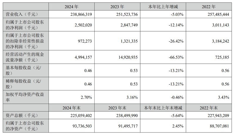 金龍魚高管團隊中誰最有權(quán)？