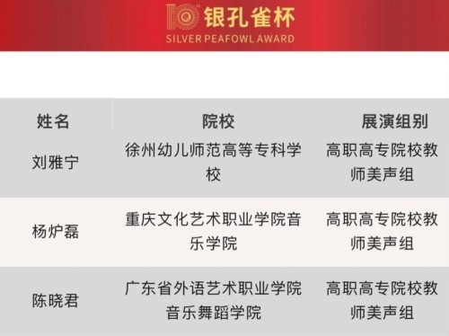 孔雀杯的歷史沿革是什么? 2025長城杯龍魚大賽 第5張 孔雀杯的歷史沿革是什么? 孔雀杯的歷史沿革是什么? 2025長城杯龍魚大賽 第5張