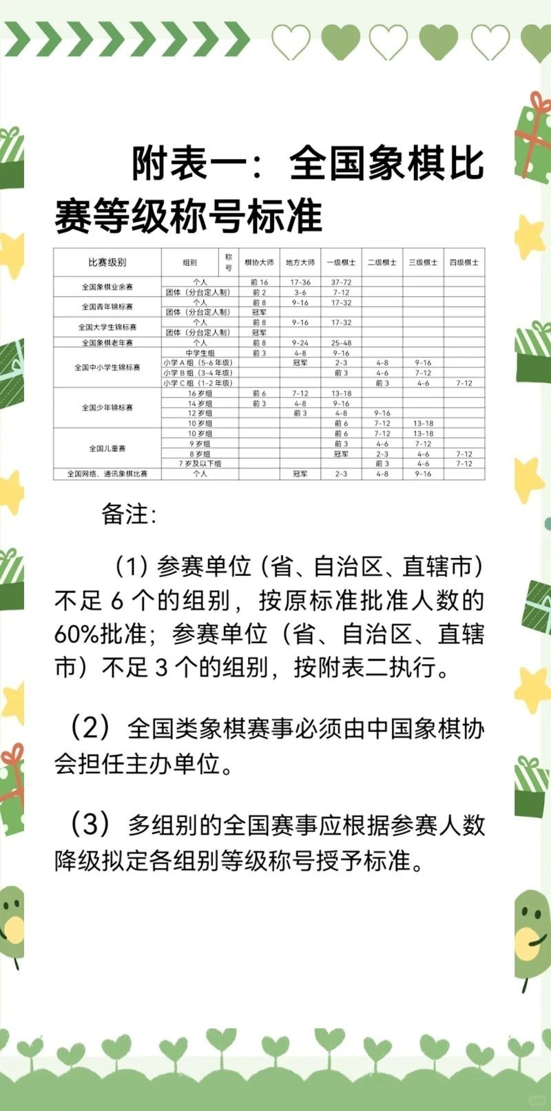 全國業余棋王賽有哪些級別？
