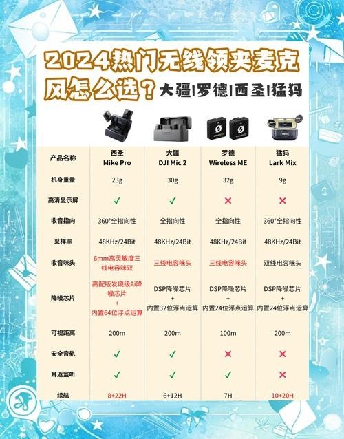 這三個品牌中哪個性價比最高？