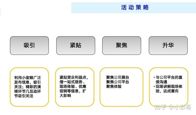 展會(huì)期間有哪些活動(dòng)？
