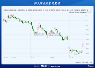 金龍魚形狀的白酒：金龍魚形狀的白酒價格